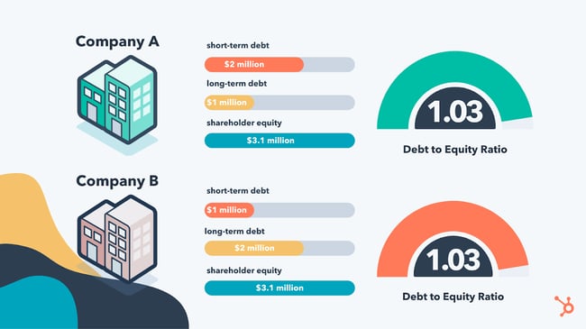 debt-to-equity-ratio-demystified